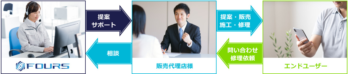 ビジネスパートナー契約 相関図